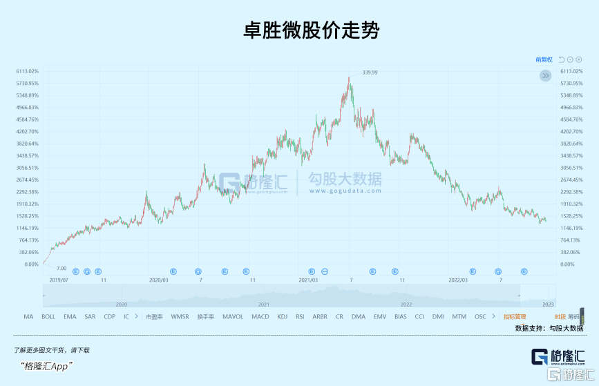 半导体的买点，可能不远了