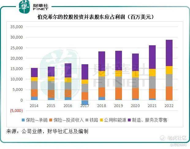 从2022年的成与败，解读巴菲特的投资启示