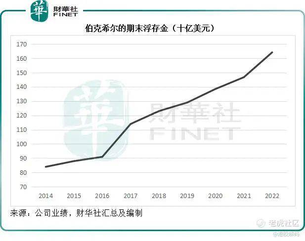 从2022年的成与败，解读巴菲特的投资启示