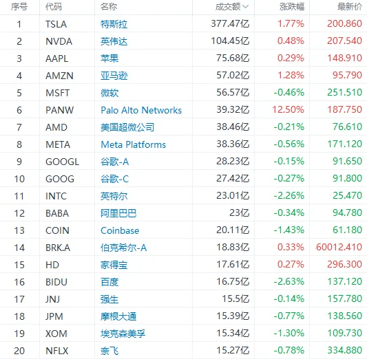 富途早报 | 继续加息步伐！美联储会议纪要出炉，相比衰退更担心通胀；美国最早可能在6月出现债务违约