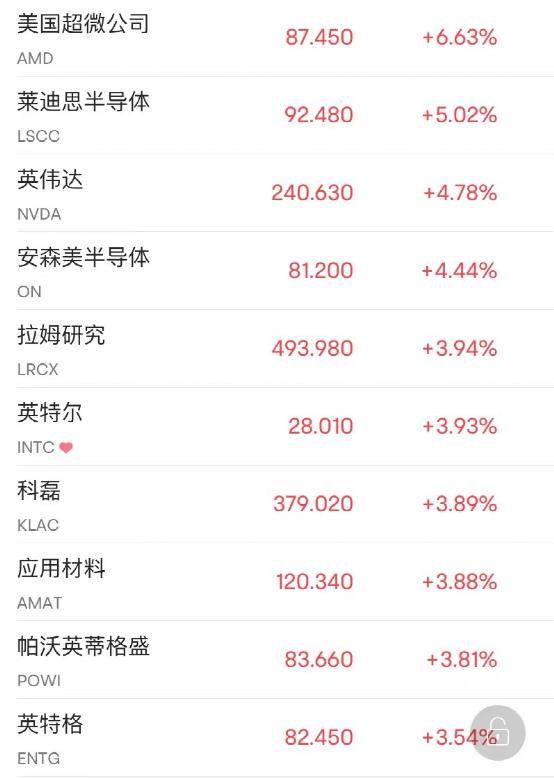 凌晨突发！“俄战机致美无人机坠毁”，美国紧急召见，俄大使表态！国际油价一度重挫超5%！银行股暴力反弹！