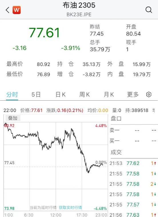 凌晨突发！“俄战机致美无人机坠毁”，美国紧急召见，俄大使表态！国际油价一度重挫超5%！银行股暴力反弹！