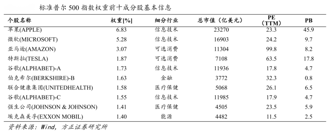 2023年资产配置怎么做？