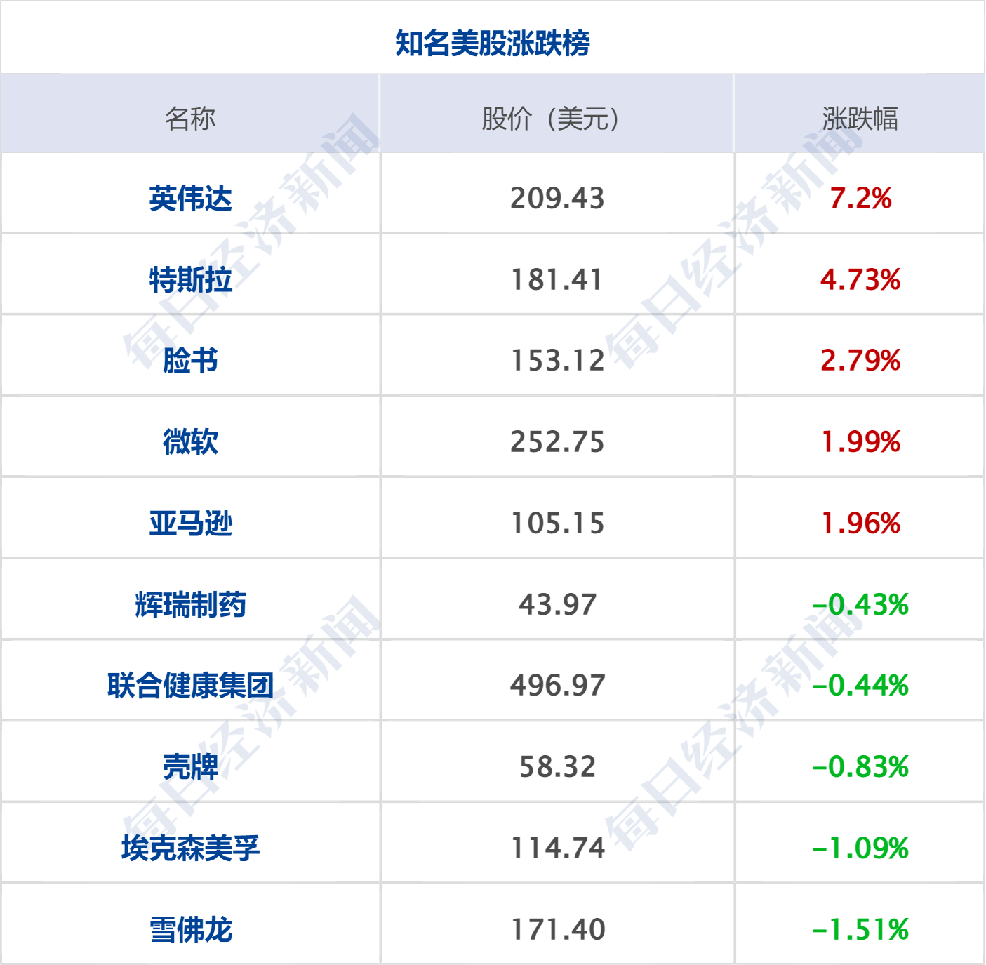 早财经丨加息25个基点，美联储：将持续加息；FBI搜查拜登别墅；A股全面注册制来了；《狂飙》大结局，演员发文告别；胡鑫宇事件发布会今日召开