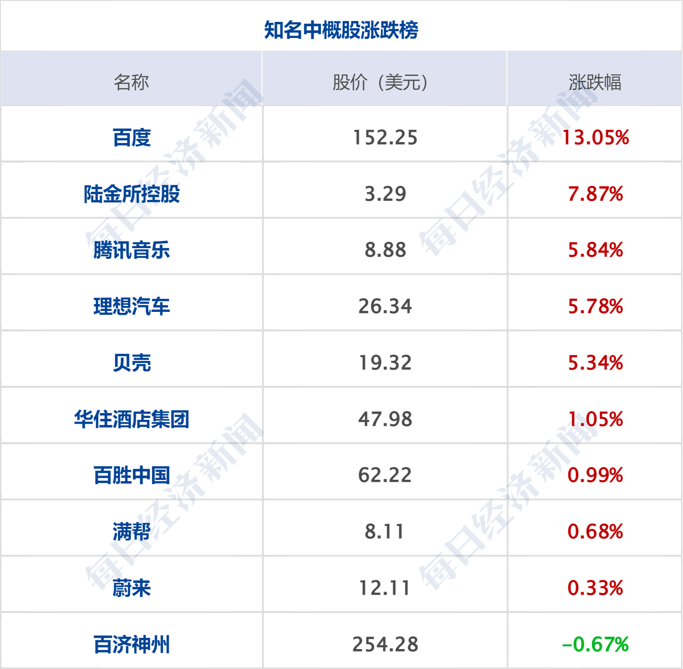 早财经丨加息25个基点，美联储：将持续加息；FBI搜查拜登别墅；A股全面注册制来了；《狂飙》大结局，演员发文告别；胡鑫宇事件发布会今日召开