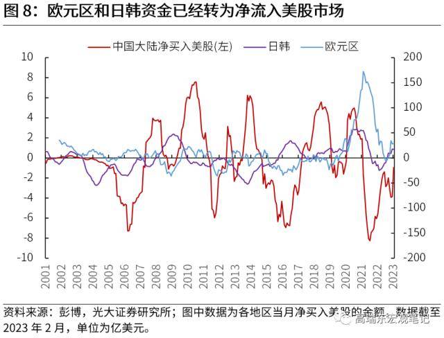 光大宏观：全球资金流加速重配，谁最受益？