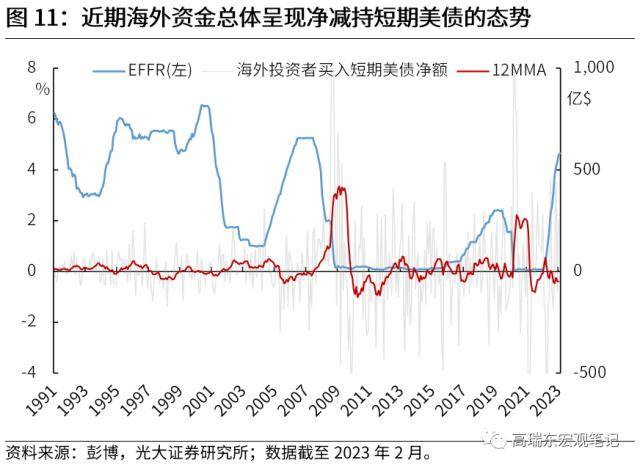 光大宏观：全球资金流加速重配，谁最受益？