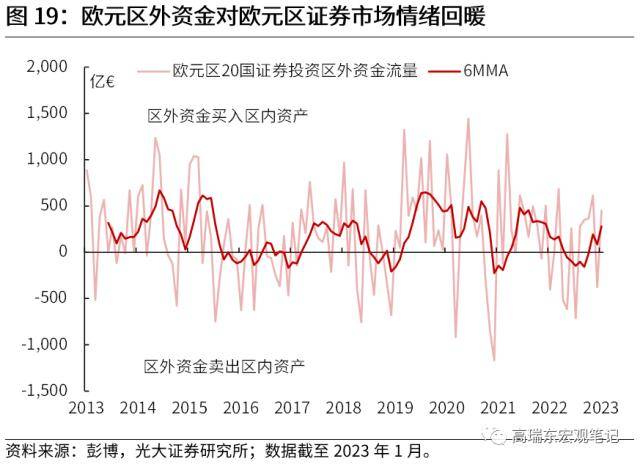 光大宏观：全球资金流加速重配，谁最受益？