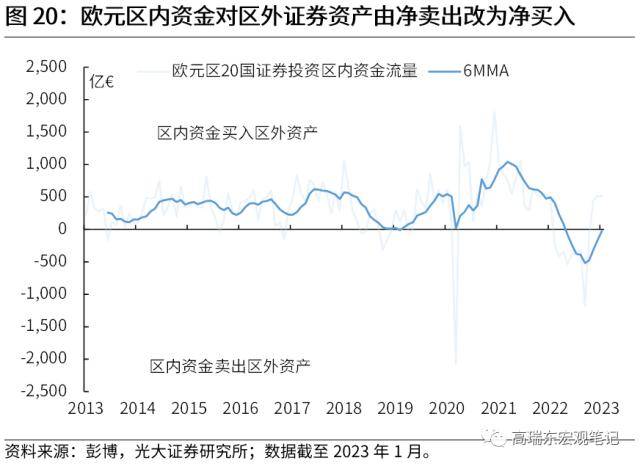 光大宏观：全球资金流加速重配，谁最受益？