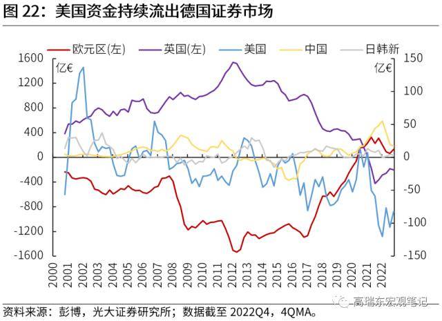 光大宏观：全球资金流加速重配，谁最受益？