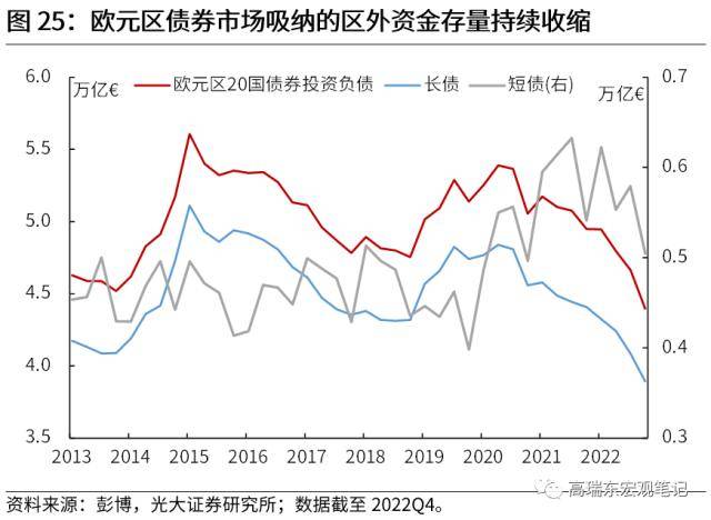 光大宏观：全球资金流加速重配，谁最受益？