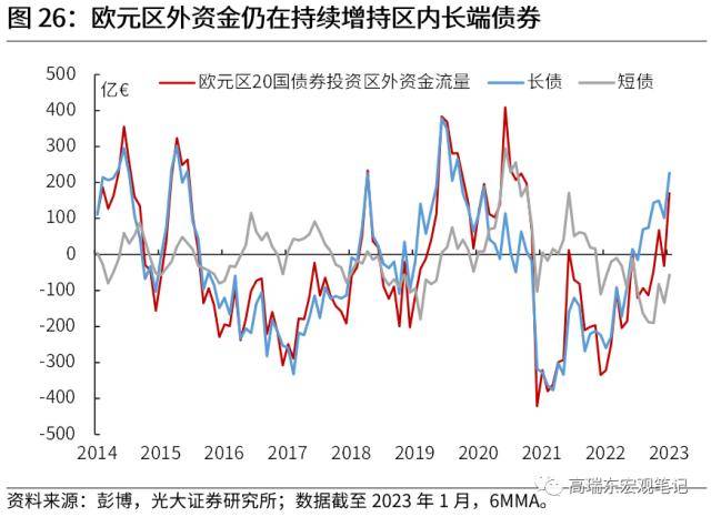 光大宏观：全球资金流加速重配，谁最受益？