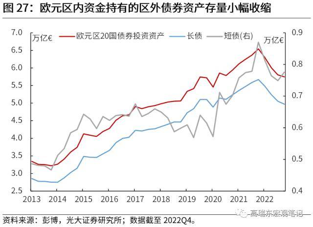 光大宏观：全球资金流加速重配，谁最受益？