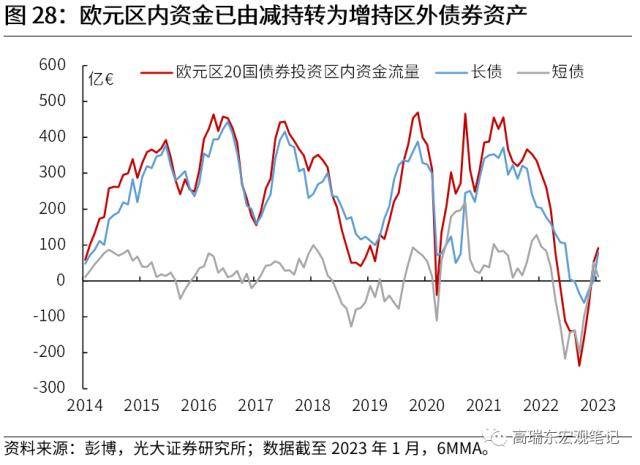 光大宏观：全球资金流加速重配，谁最受益？
