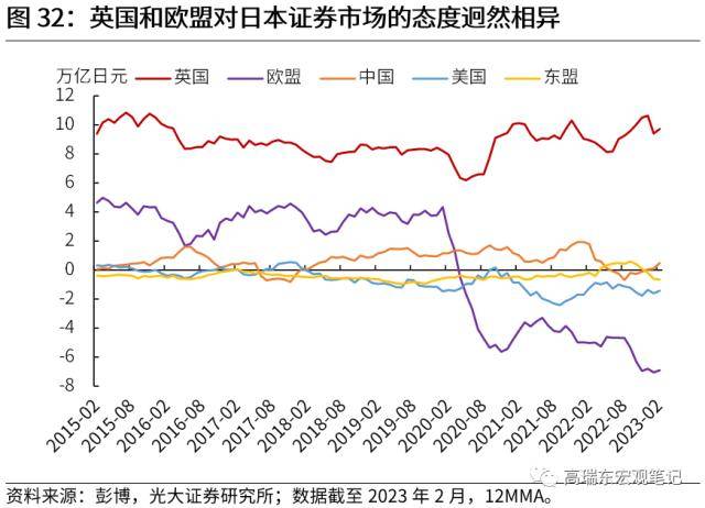 光大宏观：全球资金流加速重配，谁最受益？