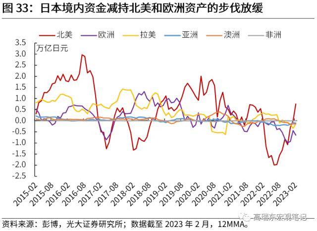 光大宏观：全球资金流加速重配，谁最受益？