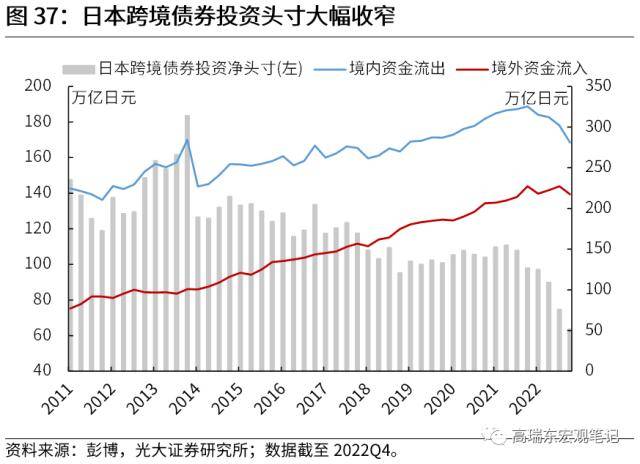 光大宏观：全球资金流加速重配，谁最受益？