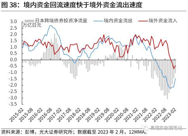 光大宏观：全球资金流加速重配，谁最受益？