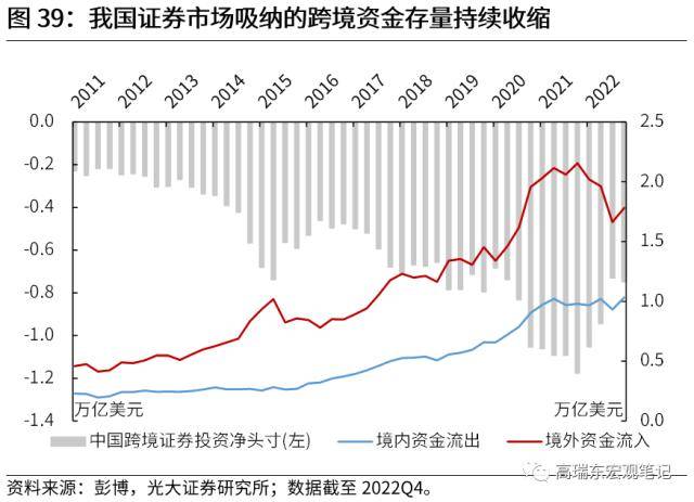 光大宏观：全球资金流加速重配，谁最受益？