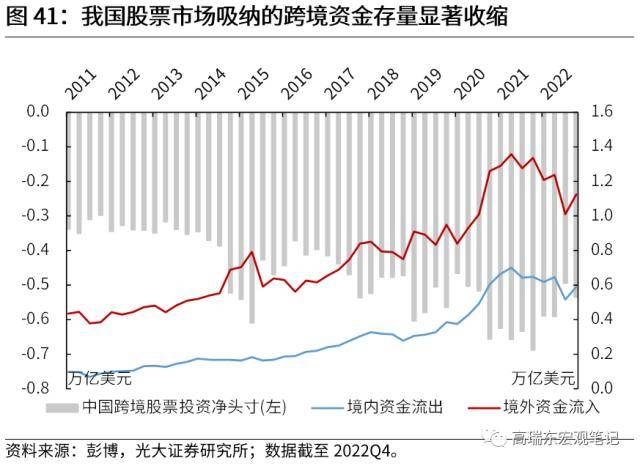 光大宏观：全球资金流加速重配，谁最受益？