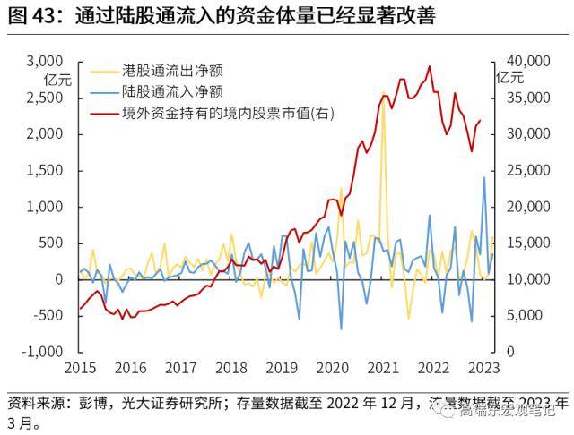 光大宏观：全球资金流加速重配，谁最受益？
