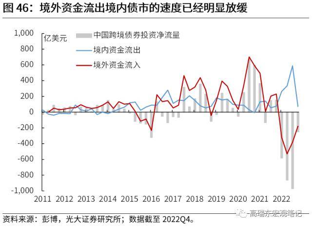 光大宏观：全球资金流加速重配，谁最受益？