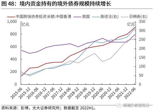 光大宏观：全球资金流加速重配，谁最受益？