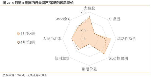 天风宏观：TMT行业拥挤度高于90%