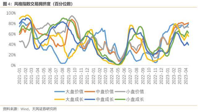 天风宏观：TMT行业拥挤度高于90%