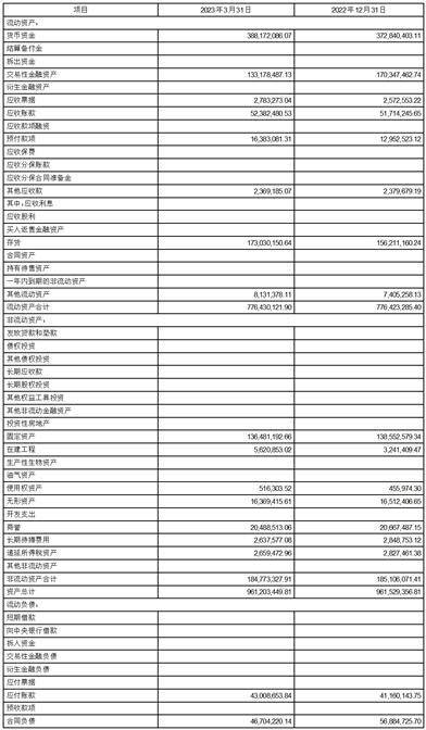 北京莱伯泰科仪器股份有限公司2023第一季度报告