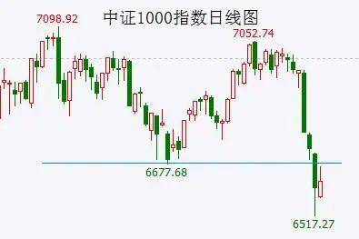 【A股头条】又崩了！第一共和银行一度暴跌41%；国办发文，募集不少于100万个青年见习岗位