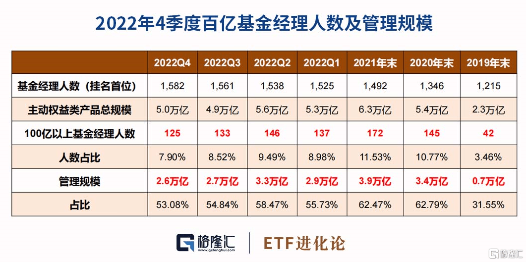 内资疯狂出货！公募十年重仓10股10变