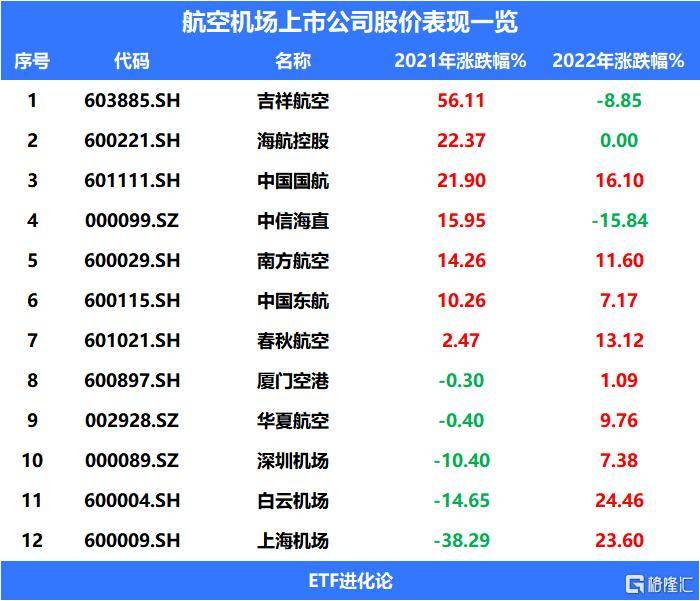 内资疯狂出货！公募十年重仓10股10变