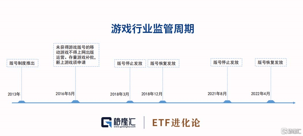87款游戏获得版号，2023年游戏ETF涨超20%