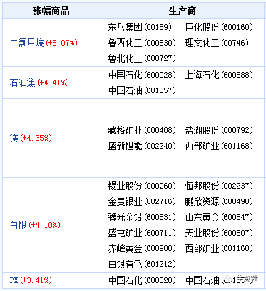 看料炒股—看原材料涨跌，炒股票！（2023年4月10日）