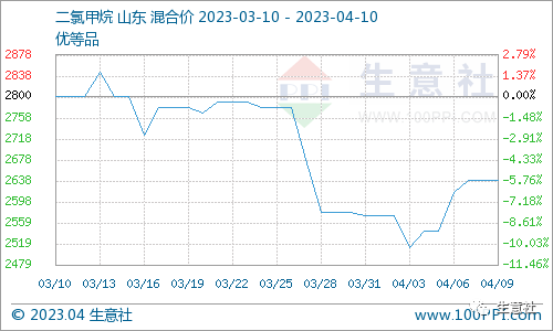 看料炒股—看原材料涨跌，炒股票！（2023年4月10日）