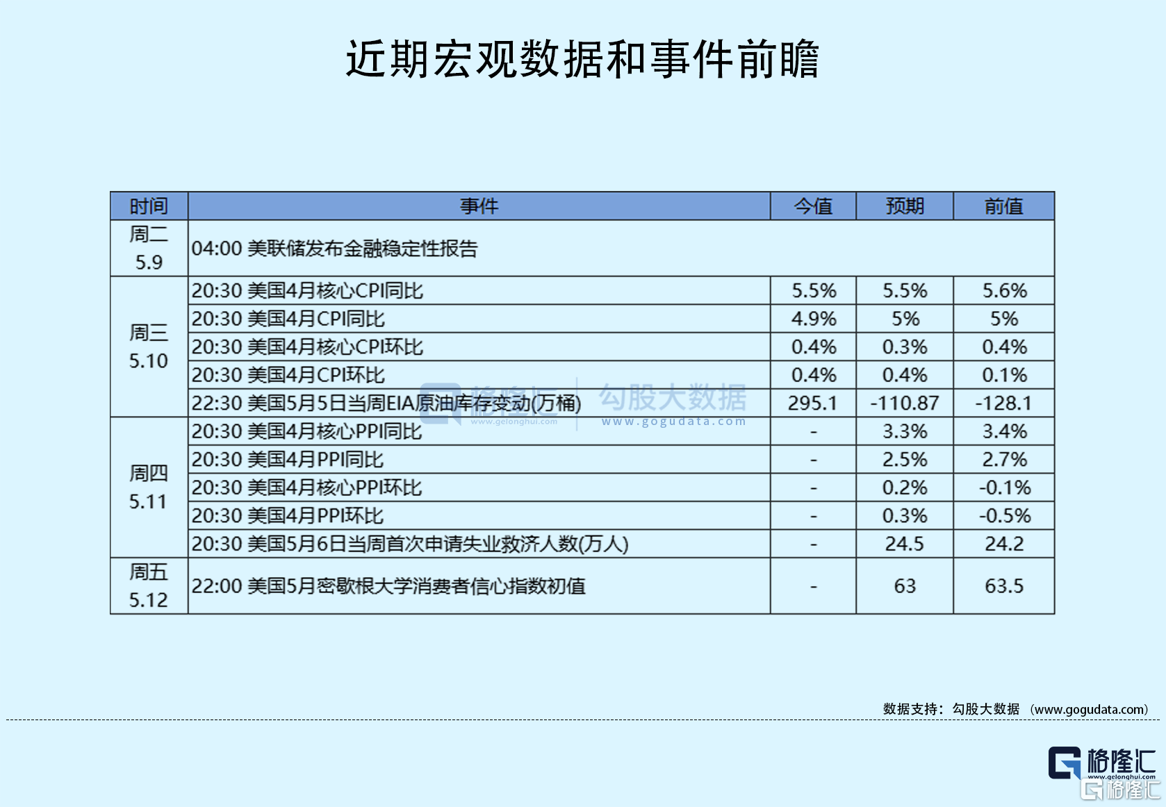 隔夜美股全复盘(5.11)| CPI数据低于预期，三大股指V型震荡；Upstart暴涨逾34%，已达成多份长期融资协议，预计将在未来12个月内获得超过20亿美元的资金；理想大涨14%，创去年8月以来收盘新高，Q1营收和交付量均创下历史新高
