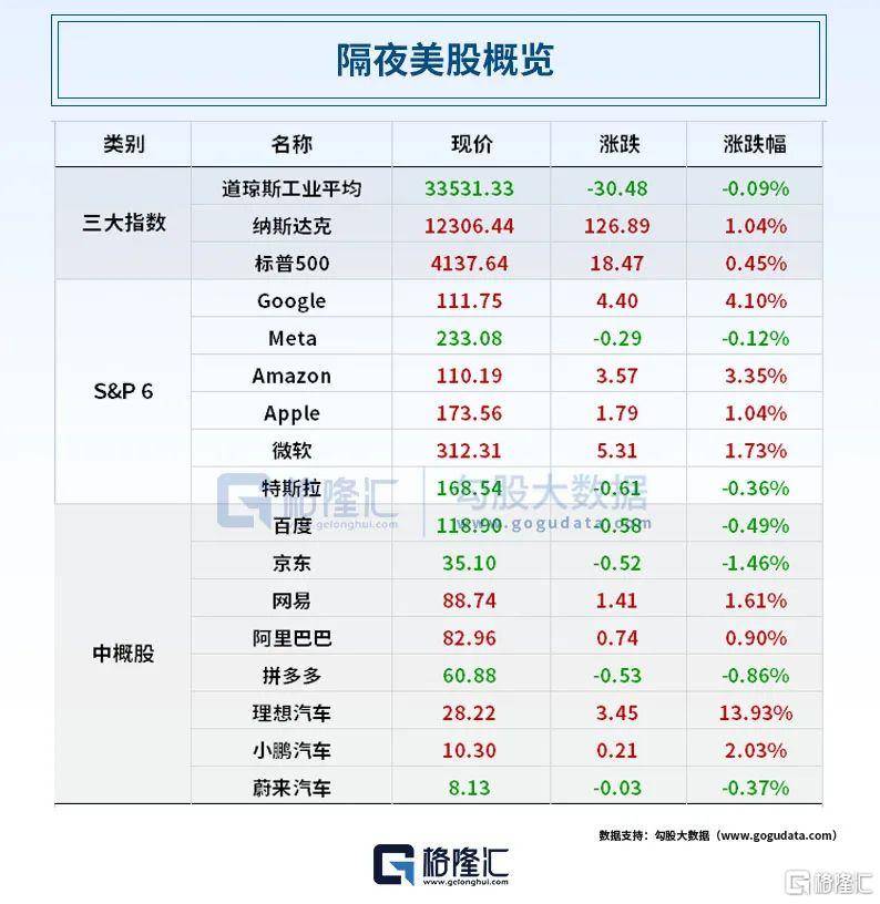 早报 (05.11）| 重磅！谷歌推出语言模型PaLM 2；巴菲特又押对宝了！迪士尼二季度营收出炉！银行通知存款、协定存款利率加点上限迎来约束