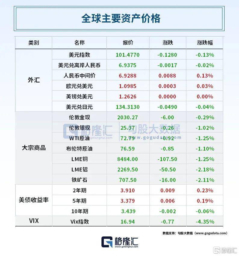 早报 (05.11）| 重磅！谷歌推出语言模型PaLM 2；巴菲特又押对宝了！迪士尼二季度营收出炉！银行通知存款、协定存款利率加点上限迎来约束