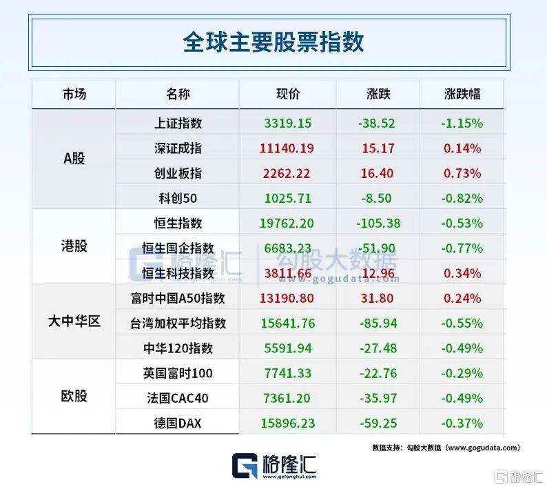 早报 (05.11）| 重磅！谷歌推出语言模型PaLM 2；巴菲特又押对宝了！迪士尼二季度营收出炉！银行通知存款、协定存款利率加点上限迎来约束