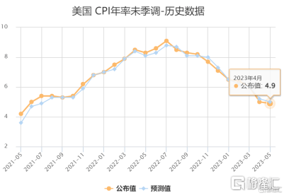 早报 (05.11）| 重磅！谷歌推出语言模型PaLM 2；巴菲特又押对宝了！迪士尼二季度营收出炉！银行通知存款、协定存款利率加点上限迎来约束
