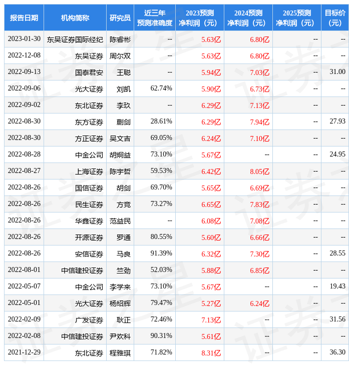 开源证券：给予万业企业买入评级