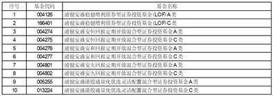 浦银安盛基金管理有限公司 关于旗下部分基金新增中信证券山东、 中信证券华南为代销机构并开通基金 定投业务、参加其费率优惠活动的公告
