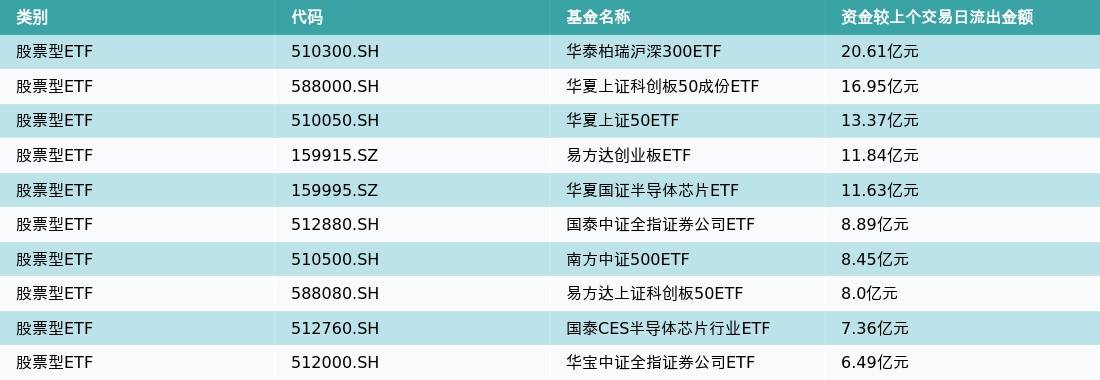 ETF基金日报（4月21日）丨中药ETF领涨，机构认为中药市场将迎扩容和结构性调整