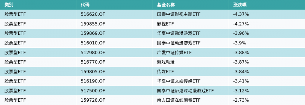 ETF基金日报（4月17日）丨大金融相关ETF涨幅居前，机构：关注一季报业绩改善带来的券商板块热度提升