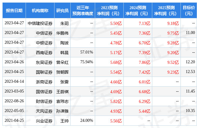 天风证券：给予泰胜风能增持评级