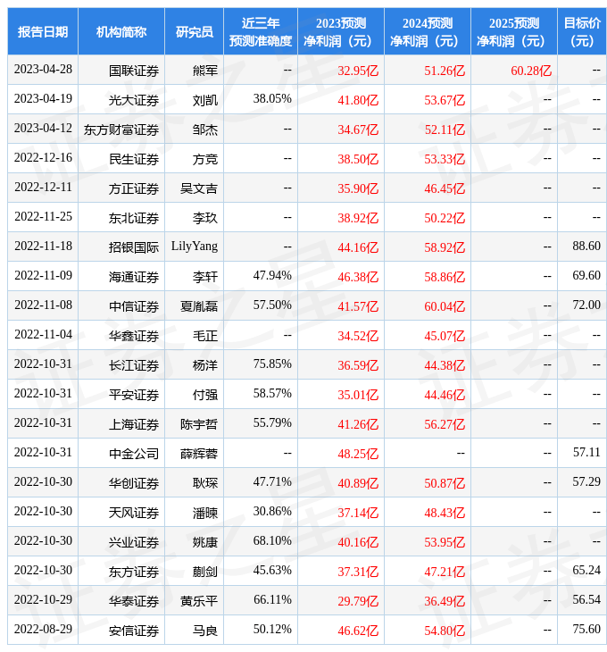平安证券：给予闻泰科技增持评级