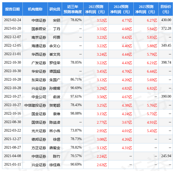 东吴证券：给予惠泰医疗买入评级