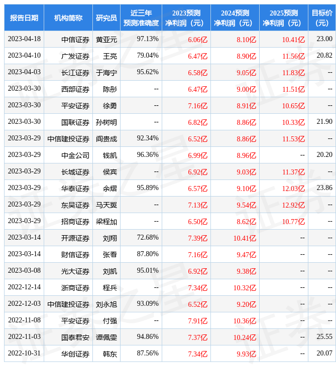 浙商证券：给予和而泰买入评级