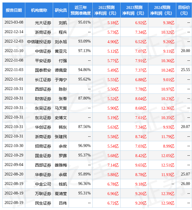 开源证券：给予和而泰买入评级